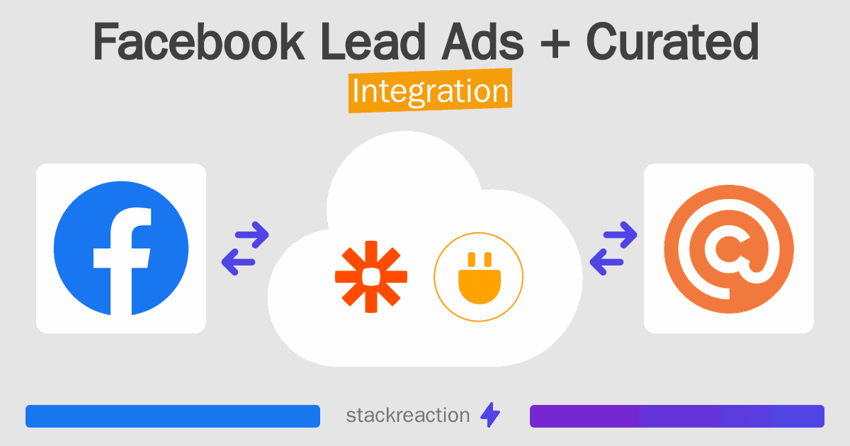 Facebook Lead Ads and Curated Integration