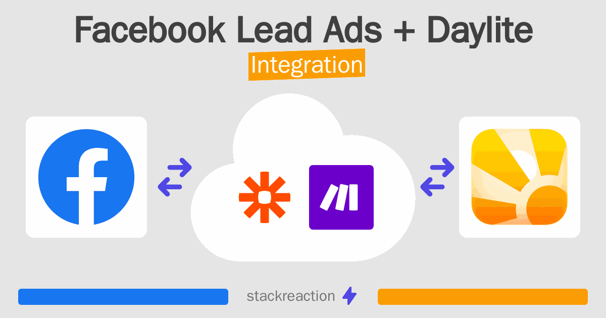 Facebook Lead Ads and Daylite Integration