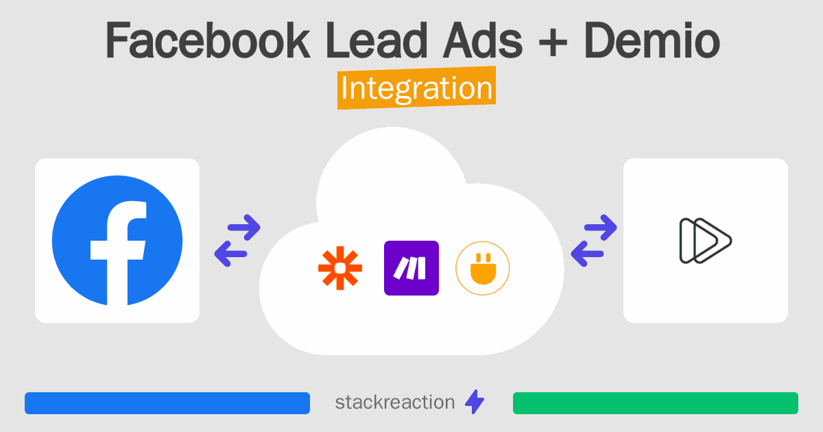 Facebook Lead Ads and Demio Integration