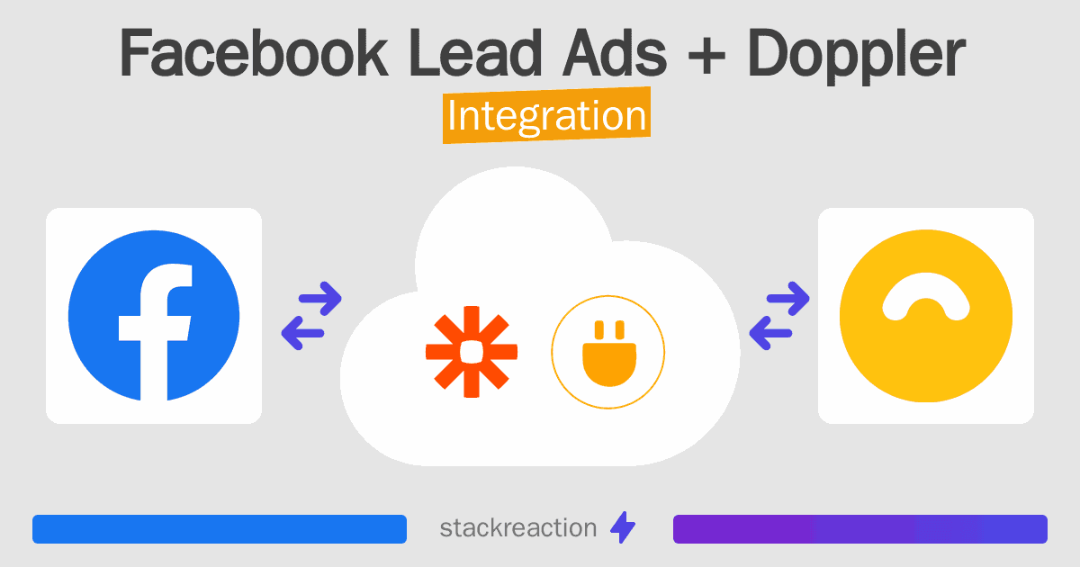 Facebook Lead Ads and Doppler Integration