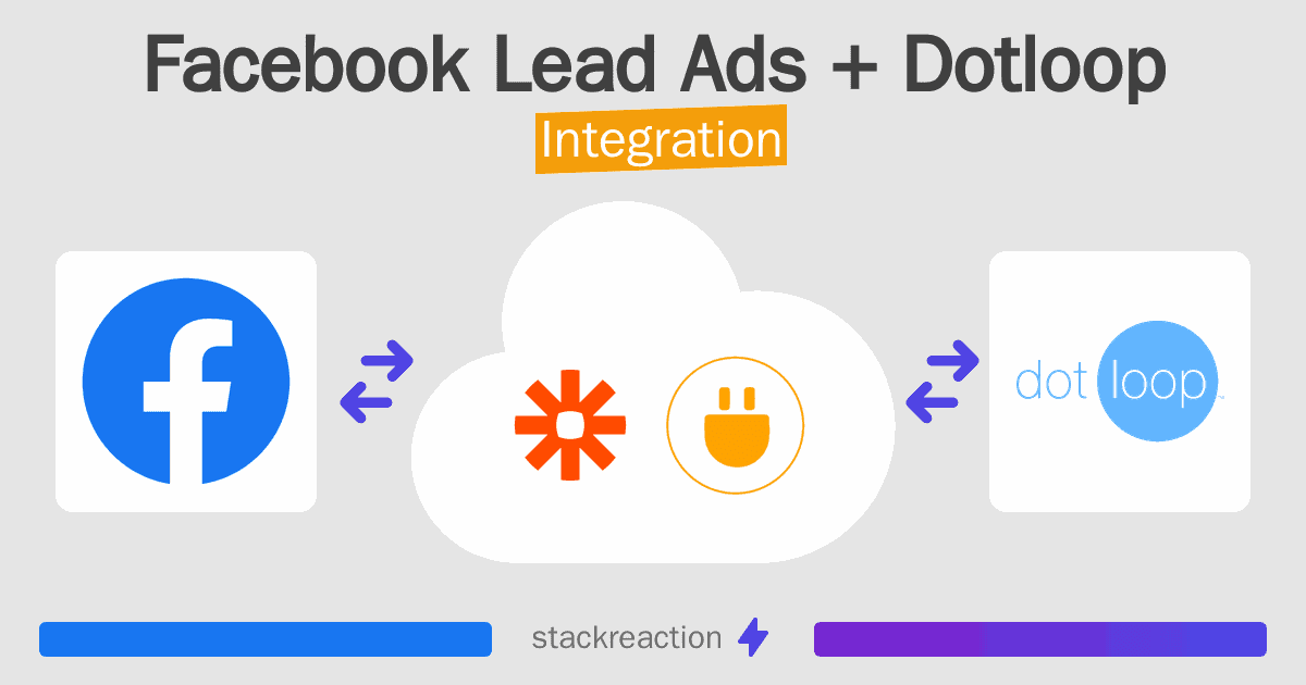 Facebook Lead Ads and Dotloop Integration