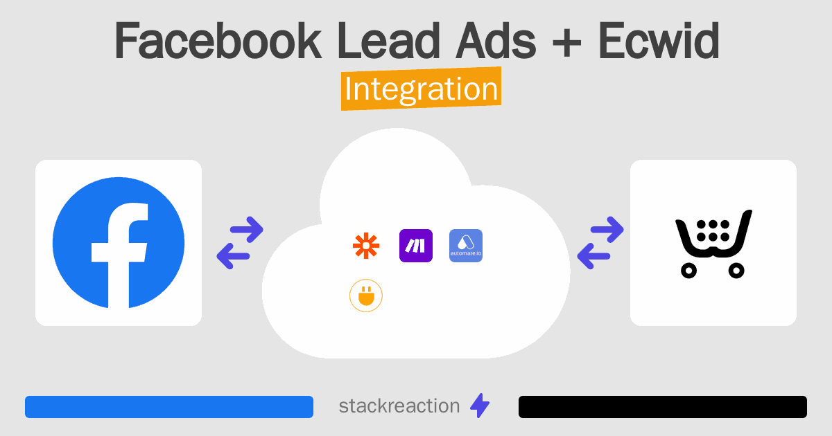 Facebook Lead Ads and Ecwid Integration