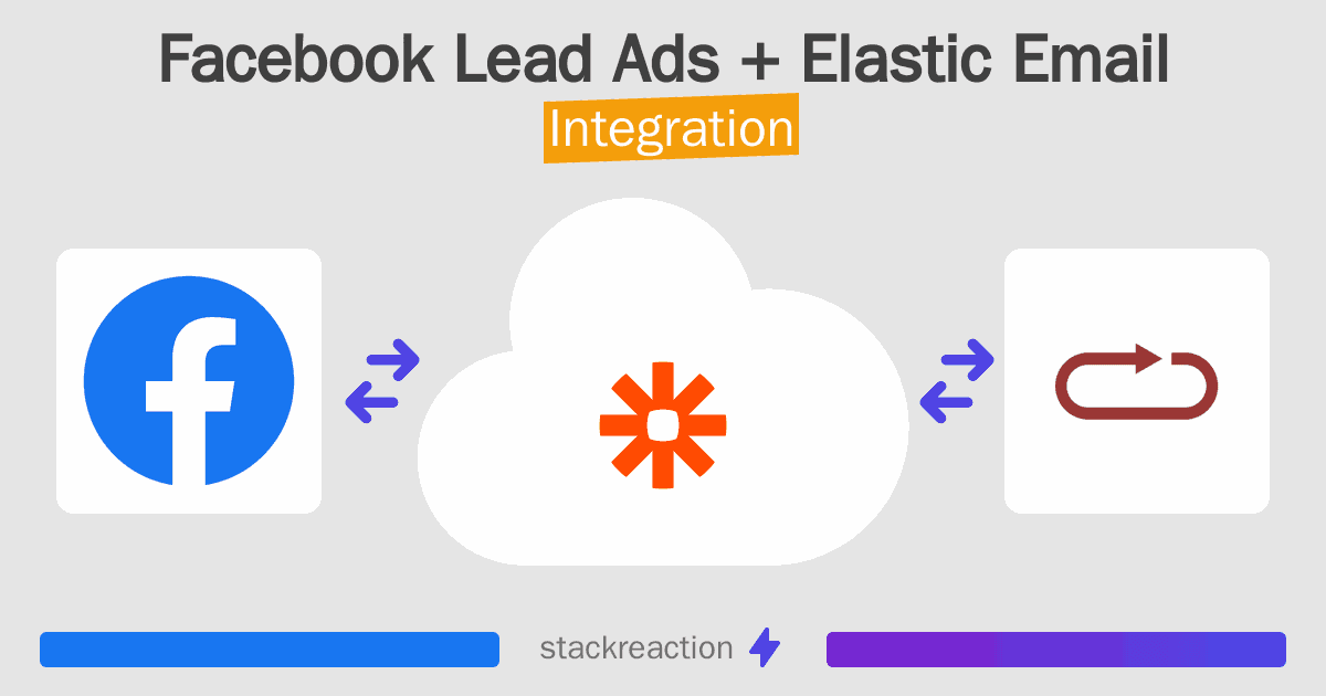 Facebook Lead Ads and Elastic Email Integration
