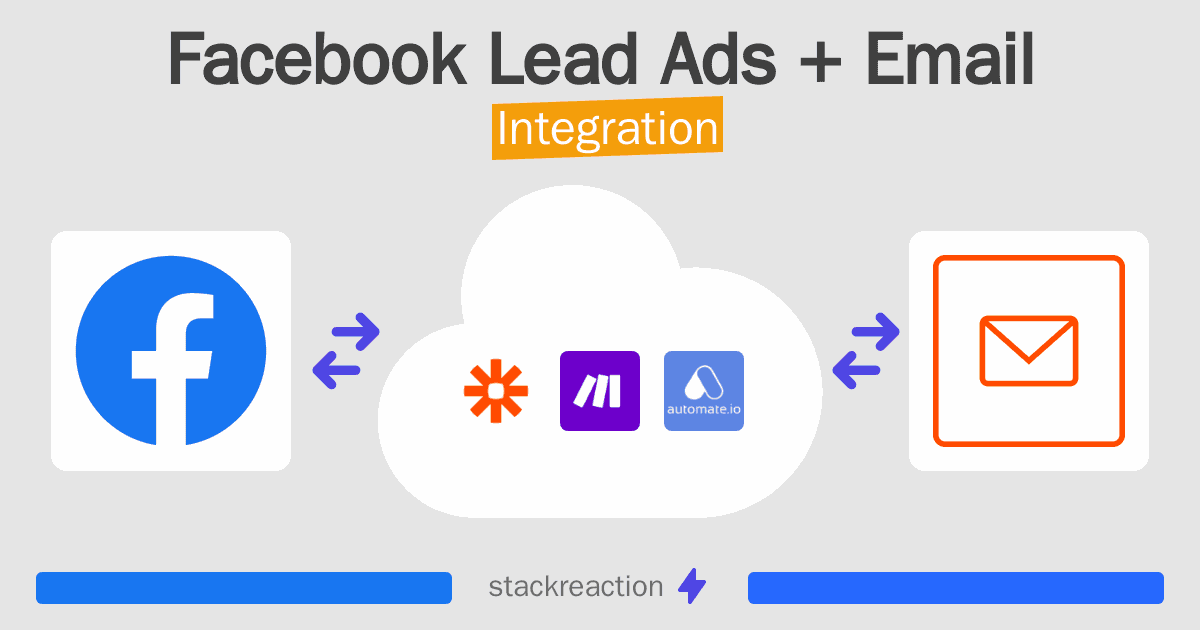 Facebook Lead Ads and Email Integration