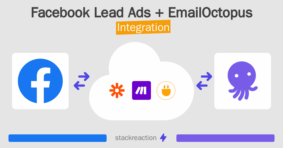Facebook Lead Ads and EmailOctopus Integration