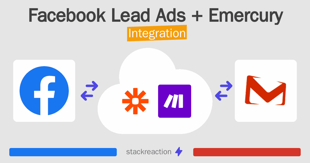 Facebook Lead Ads and Emercury Integration