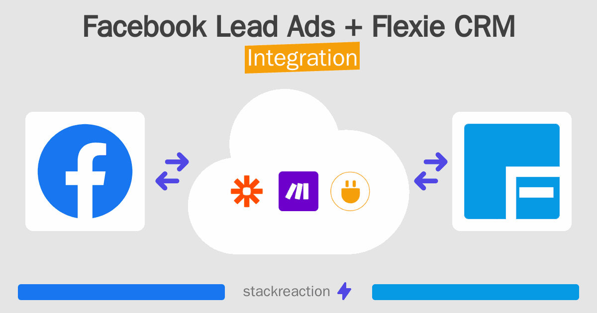 Facebook Lead Ads and Flexie CRM Integration
