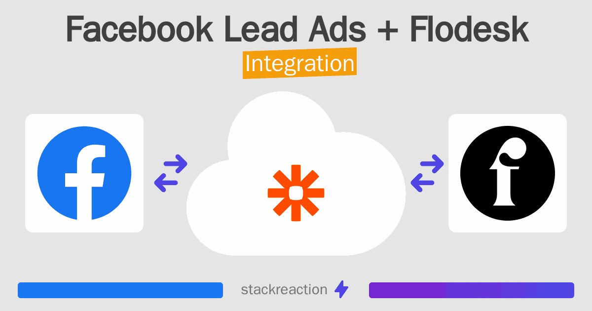Facebook Lead Ads and Flodesk Integration