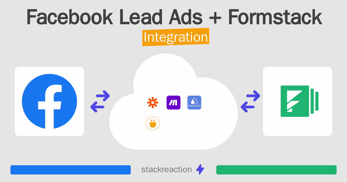 Facebook Lead Ads and Formstack Integration