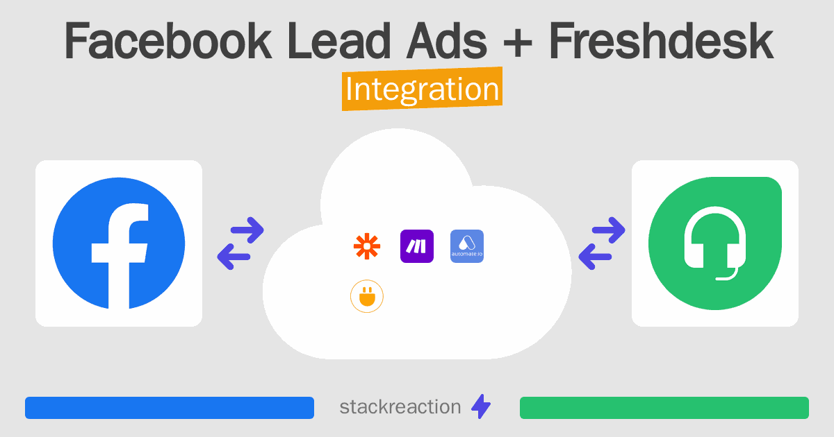 Facebook Lead Ads and Freshdesk Integration