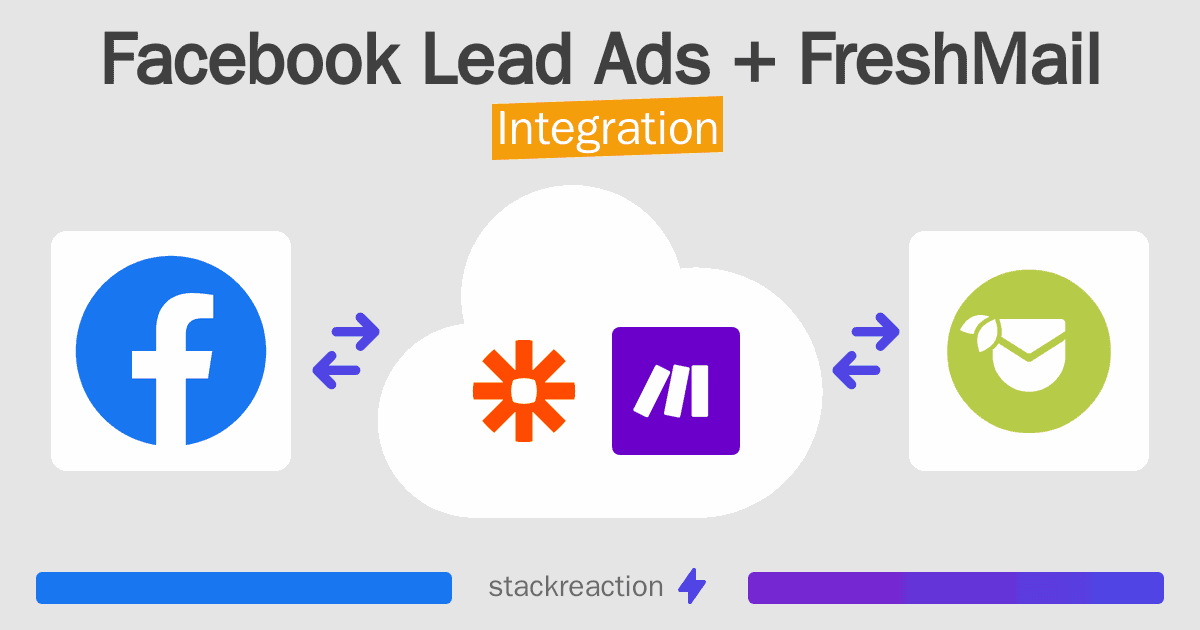 Facebook Lead Ads and FreshMail Integration