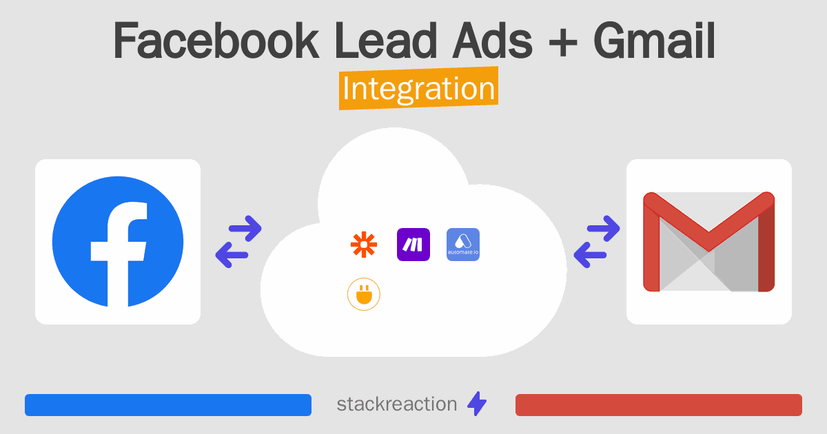 Facebook Lead Ads and Gmail Integration