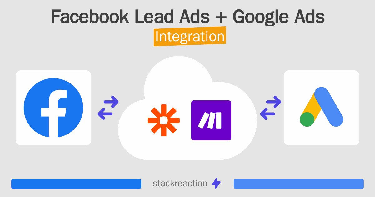 Facebook Lead Ads and Google Ads Integration