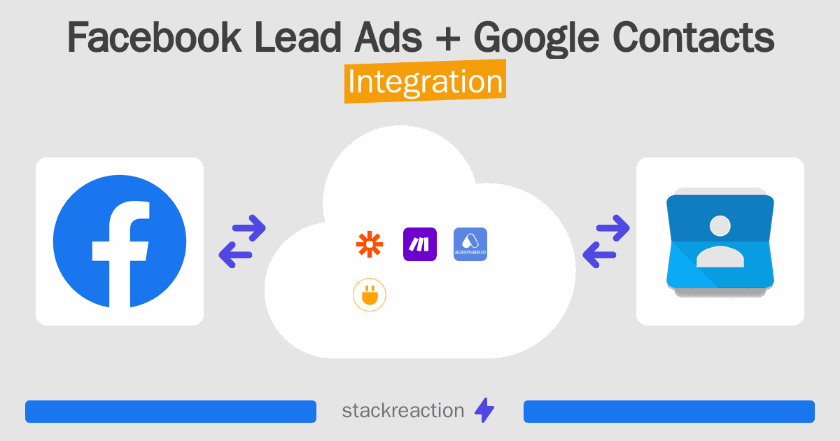 Facebook Lead Ads and Google Contacts Integration