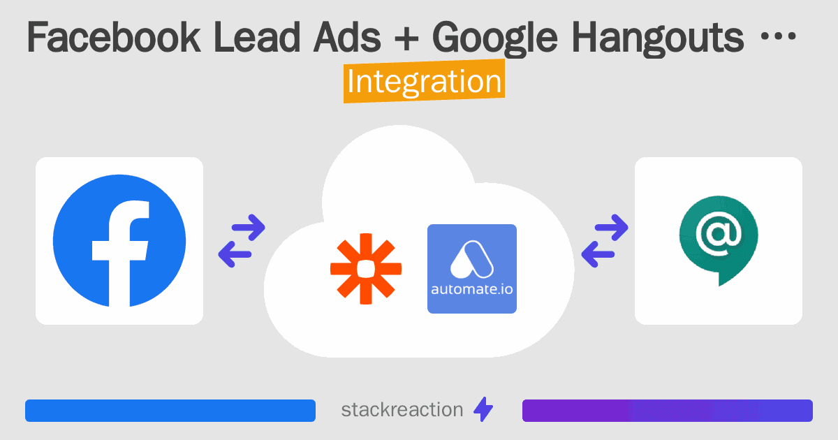 Facebook Lead Ads and Google Hangouts Chat Integration