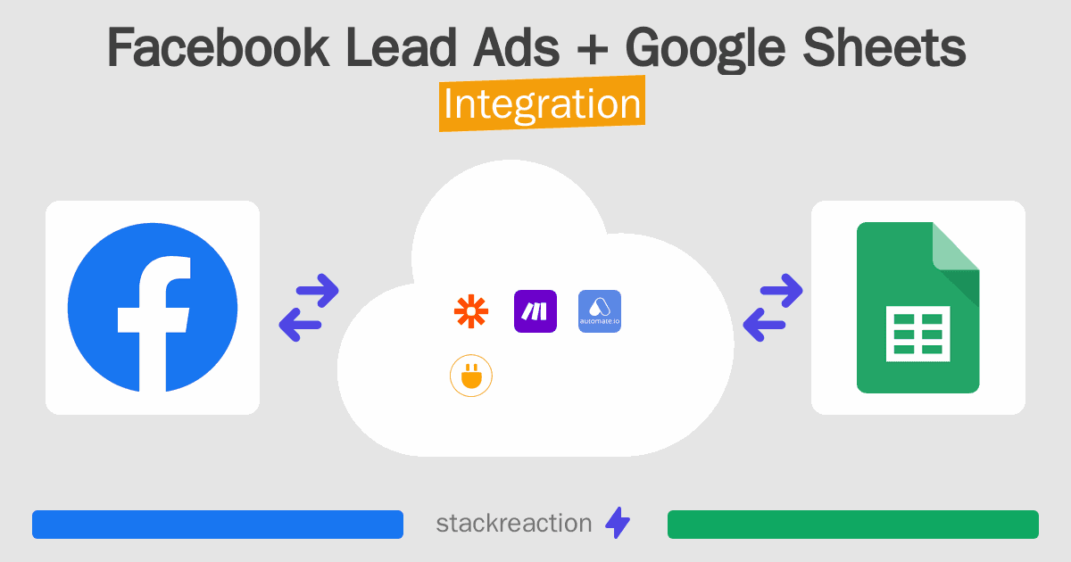 Facebook Lead Ads and Google Sheets Integration