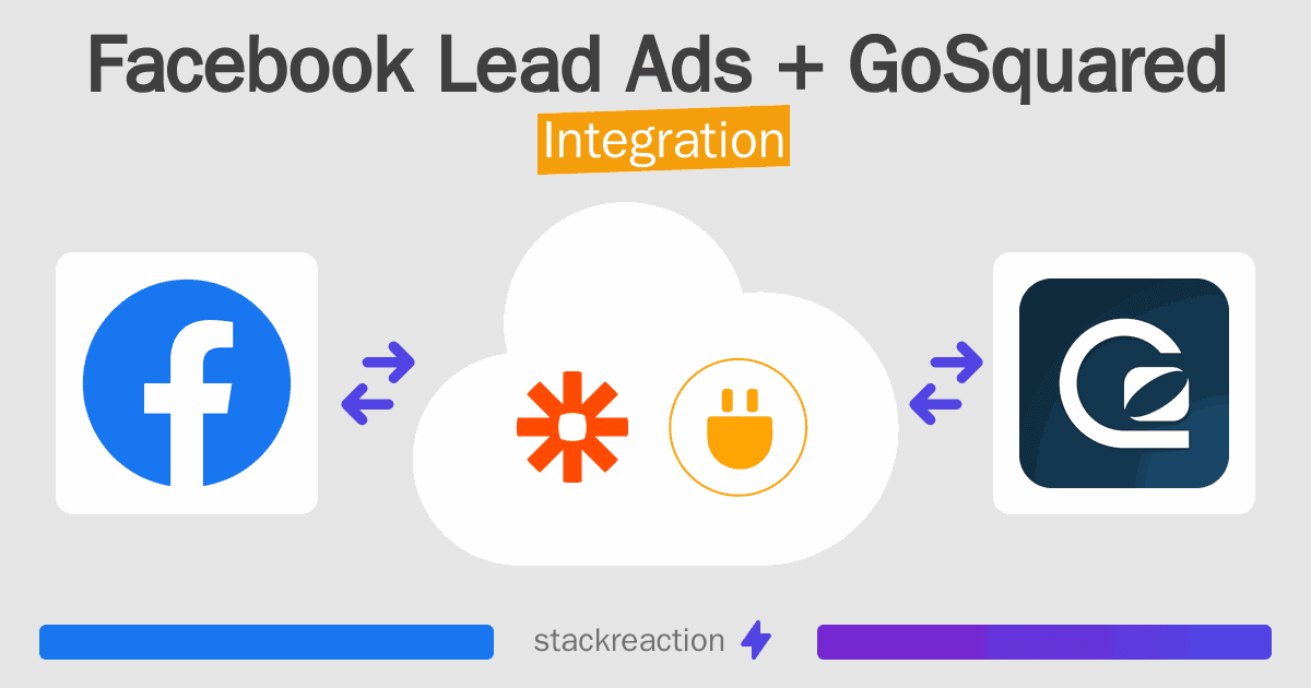 Facebook Lead Ads and GoSquared Integration