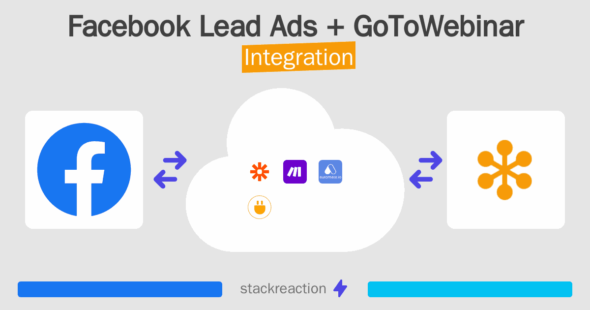 Facebook Lead Ads and GoToWebinar Integration