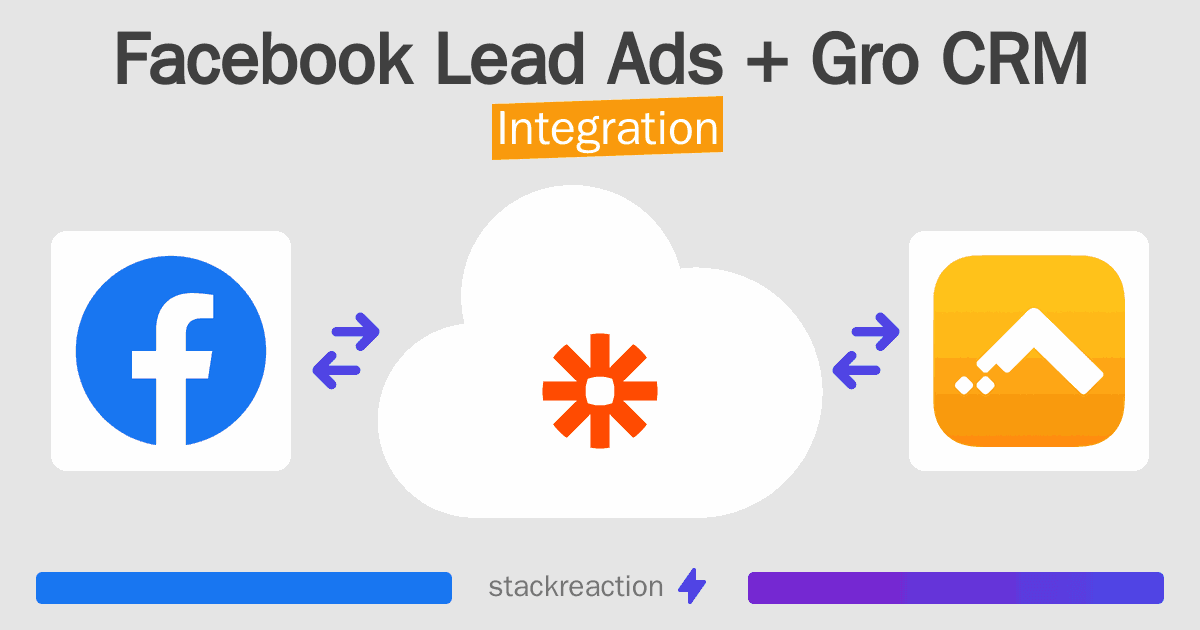 Facebook Lead Ads and Gro CRM Integration
