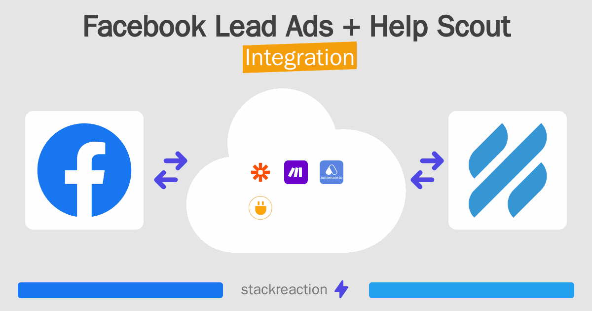Facebook Lead Ads and Help Scout Integration