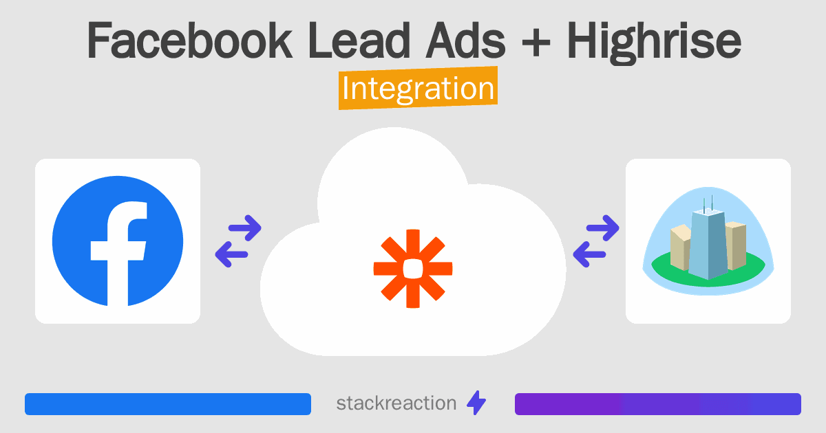 Facebook Lead Ads and Highrise Integration