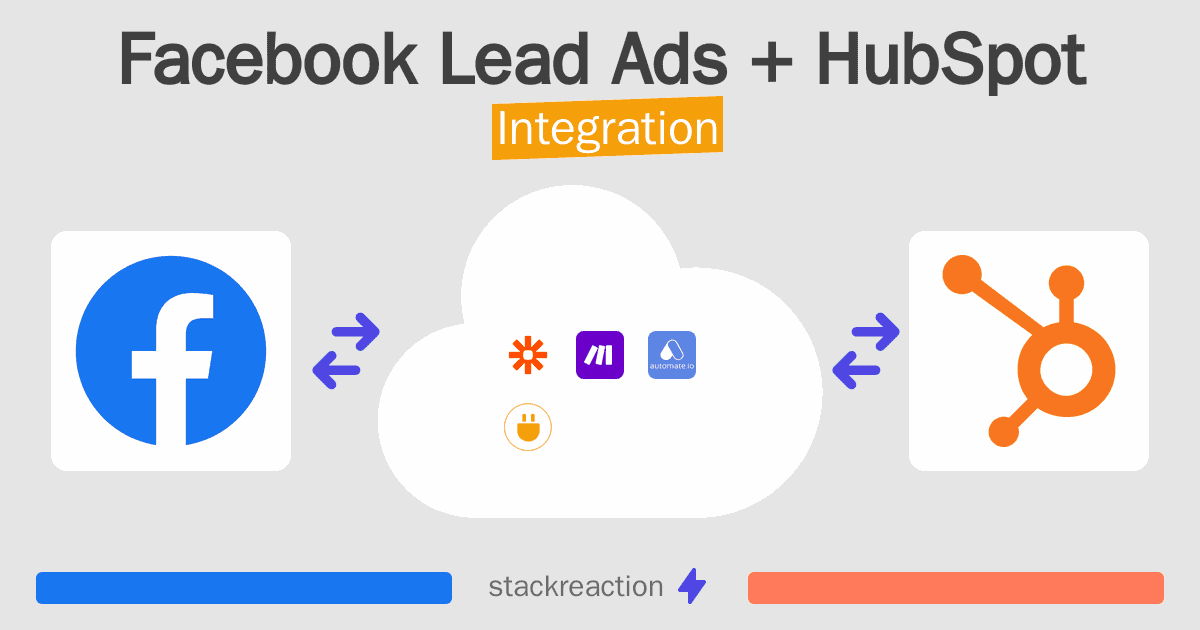 Facebook Lead Ads and HubSpot Integration