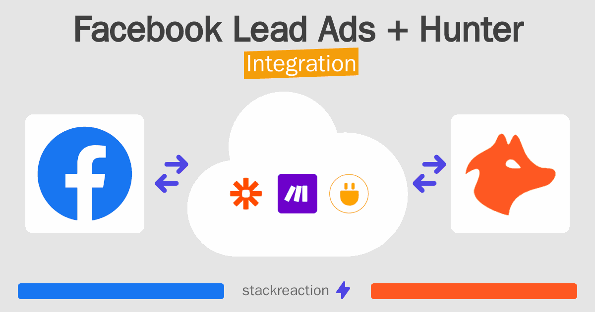 Facebook Lead Ads and Hunter Integration