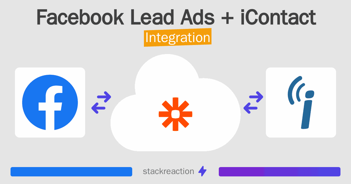 Facebook Lead Ads and iContact Integration