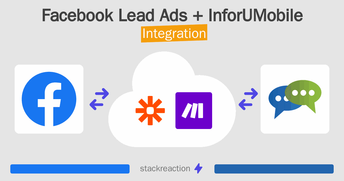 Facebook Lead Ads and InforUMobile Integration