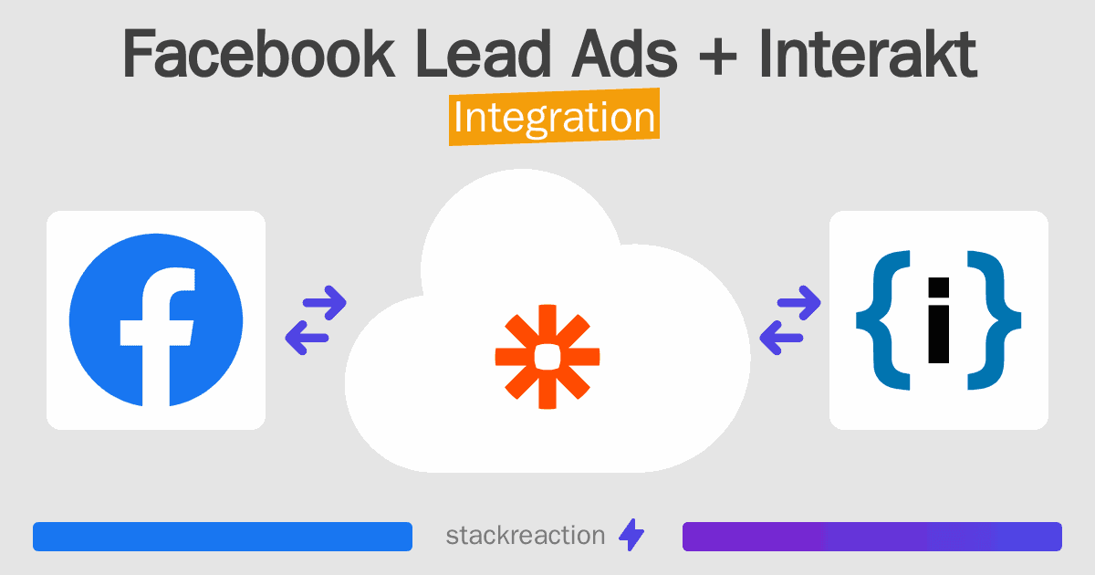 Facebook Lead Ads and Interakt Integration