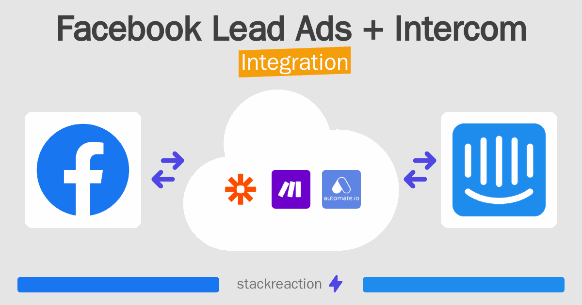 Facebook Lead Ads and Intercom Integration