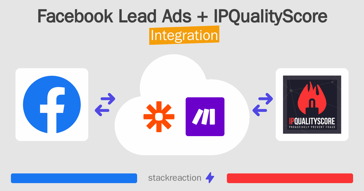 Facebook Lead Ads and IPQualityScore Integration