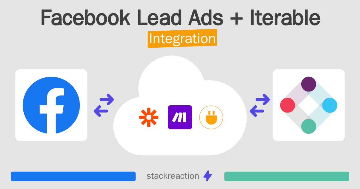 Facebook Lead Ads and Iterable Integration