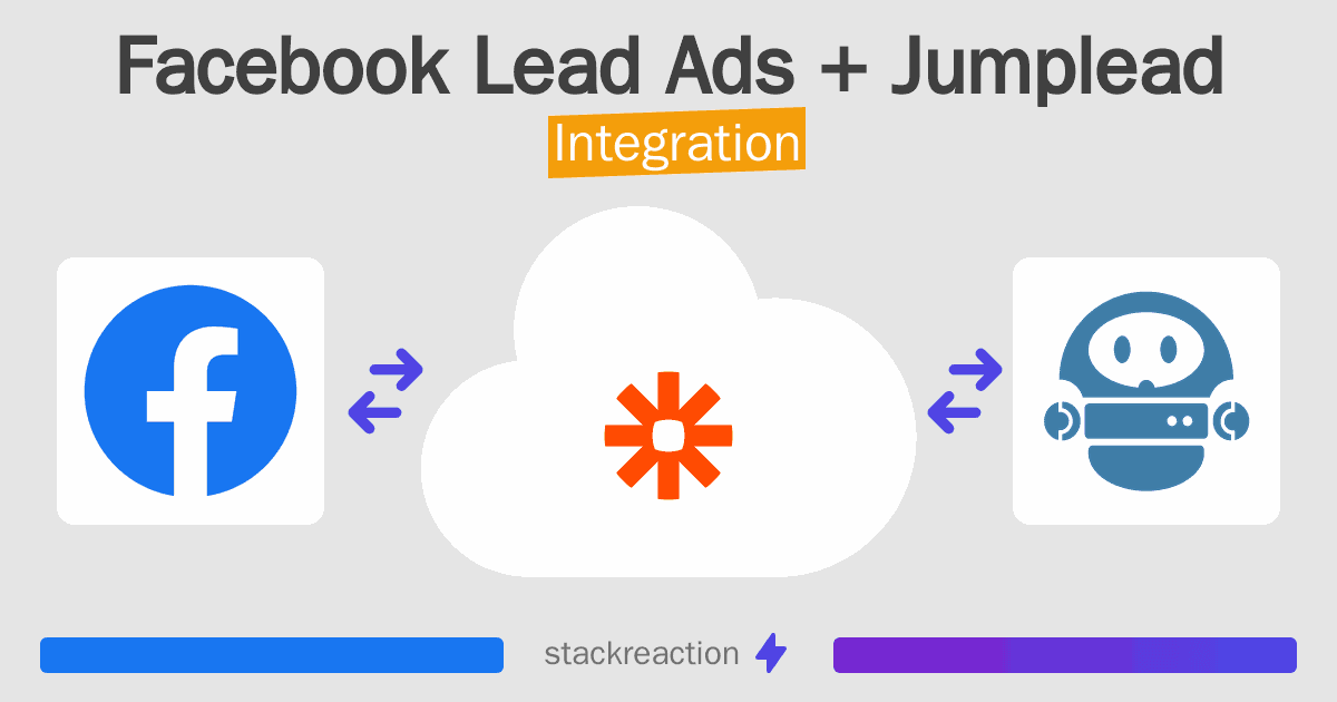 Facebook Lead Ads and Jumplead Integration