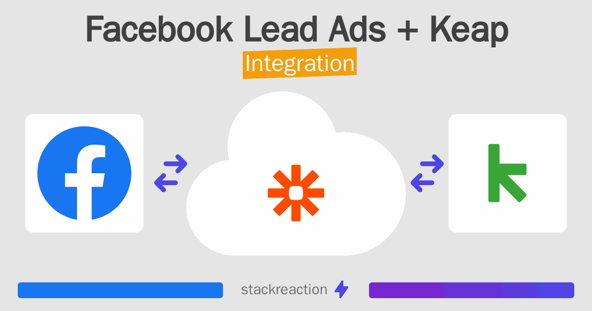 Facebook Lead Ads and Keap Integration