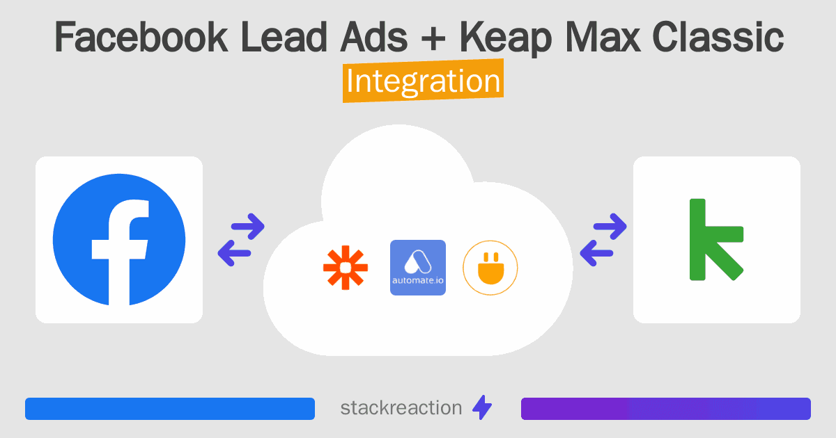Facebook Lead Ads and Keap Max Classic Integration