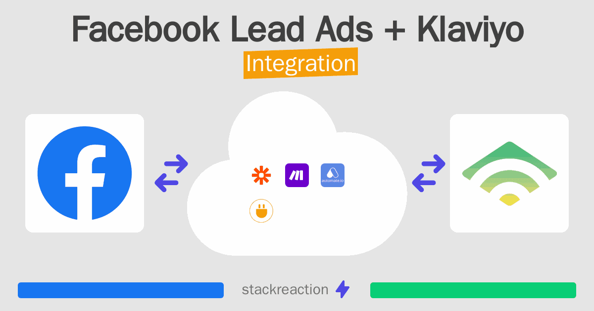 Facebook Lead Ads and Klaviyo Integration