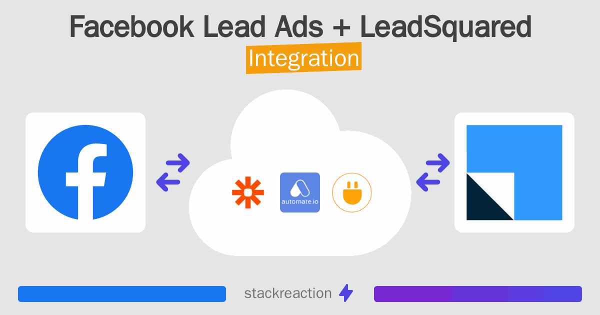 Facebook Lead Ads and LeadSquared Integration