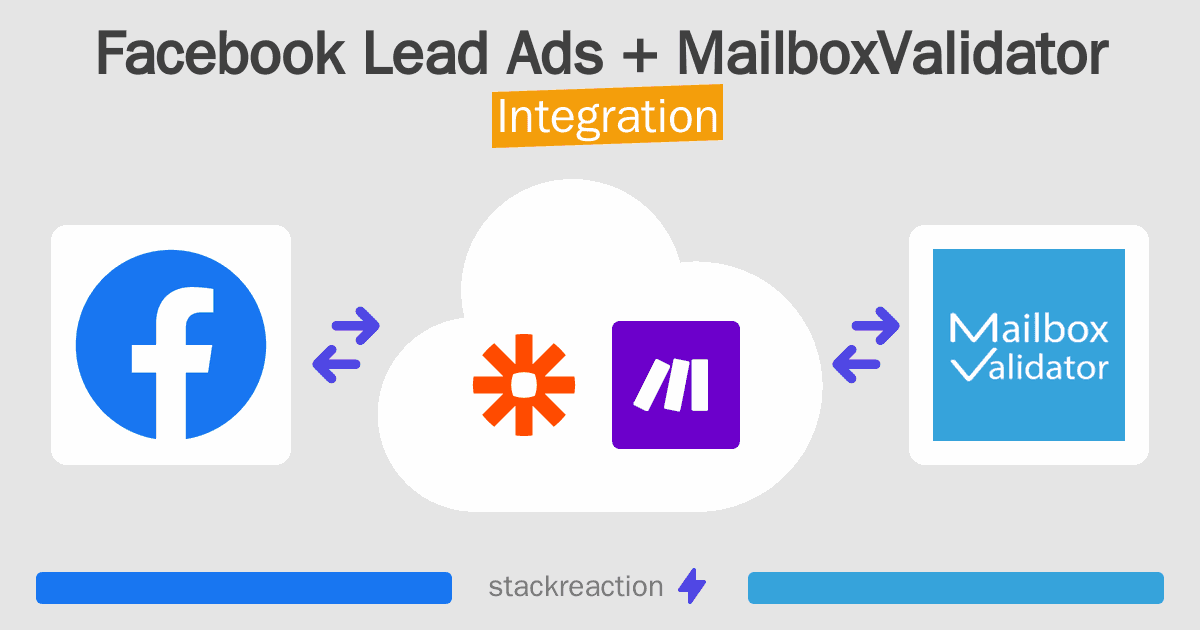 Facebook Lead Ads and MailboxValidator Integration