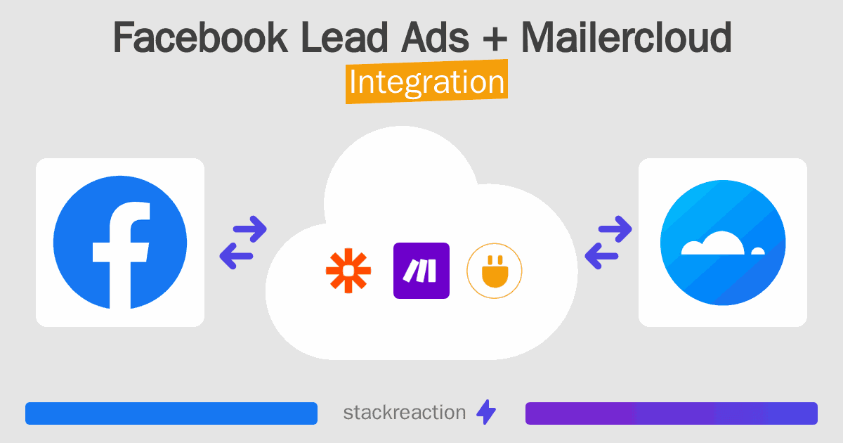 Facebook Lead Ads and Mailercloud Integration
