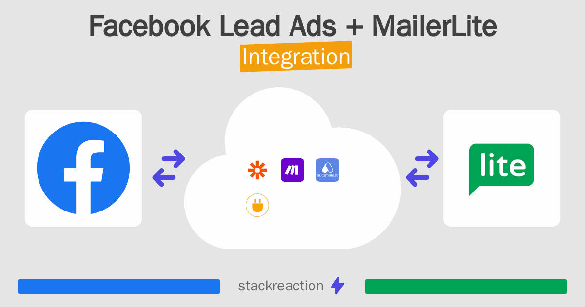 Facebook Lead Ads and MailerLite Integration