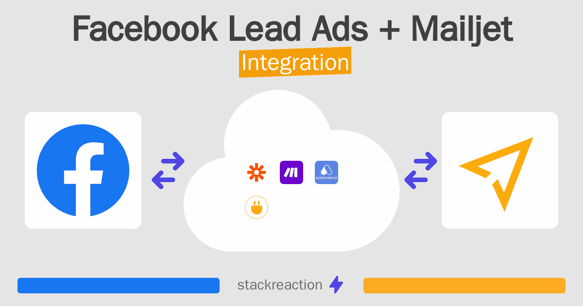 Facebook Lead Ads and Mailjet Integration