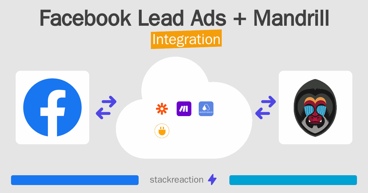 Facebook Lead Ads and Mandrill Integration