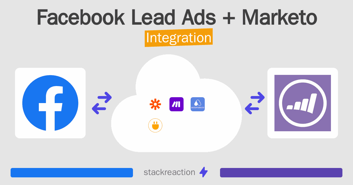 Facebook Lead Ads and Marketo Integration