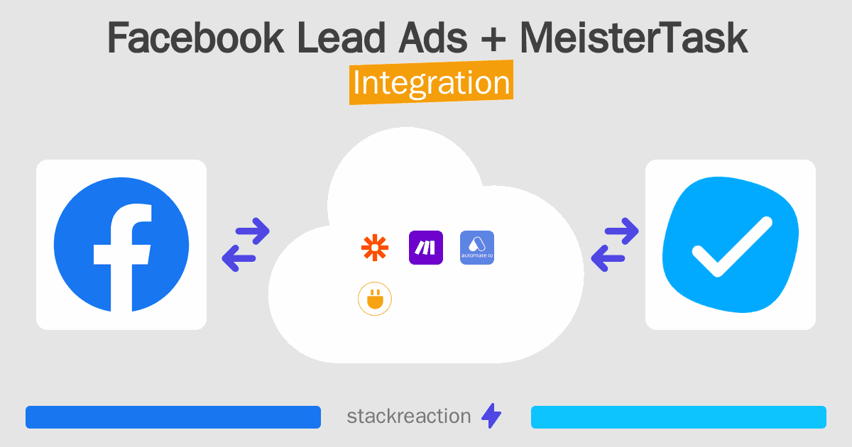 Facebook Lead Ads and MeisterTask Integration
