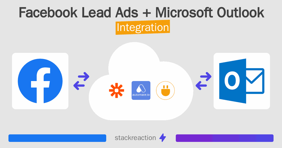 Facebook Lead Ads and Microsoft Outlook Integration