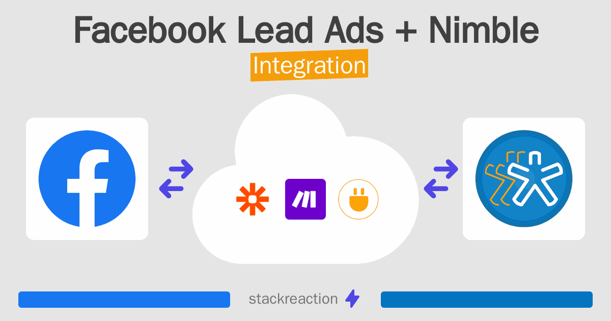 Facebook Lead Ads and Nimble Integration