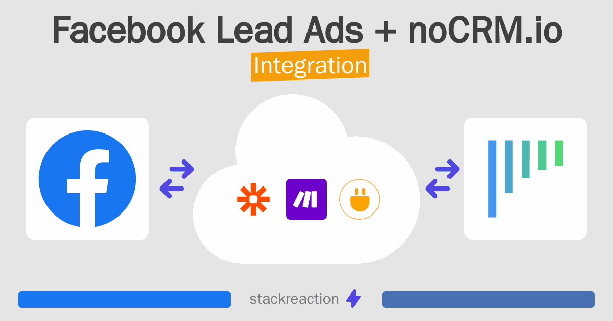 Facebook Lead Ads and noCRM.io Integration