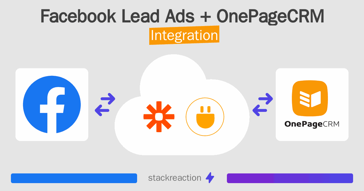 Facebook Lead Ads and OnePageCRM Integration
