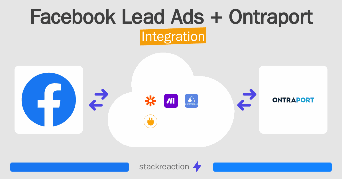 Facebook Lead Ads and Ontraport Integration